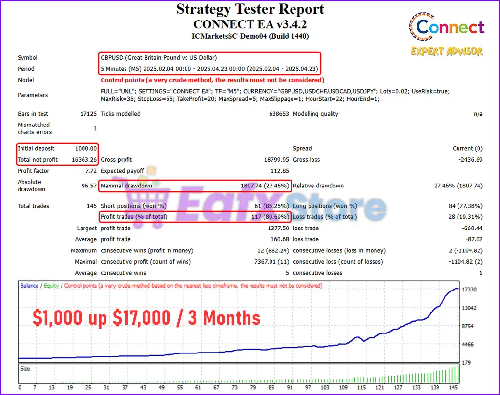 Connect EA Source Code MQ4 v3.4.2 with SetFiles (Unlimited) 4 Connect EA Backtests Results