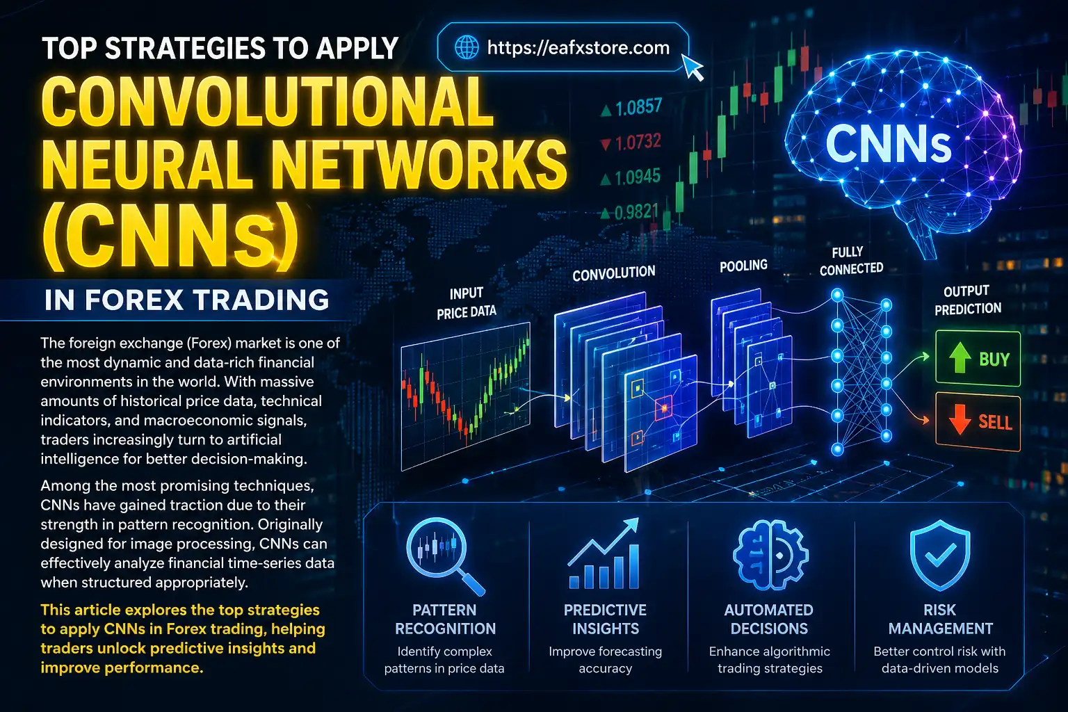 Recurrent Neural Networks (RNNs) in Forex Trading