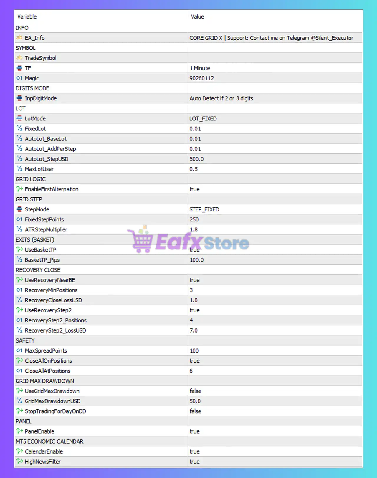 Core Grid X EA MT5 Settings Panel