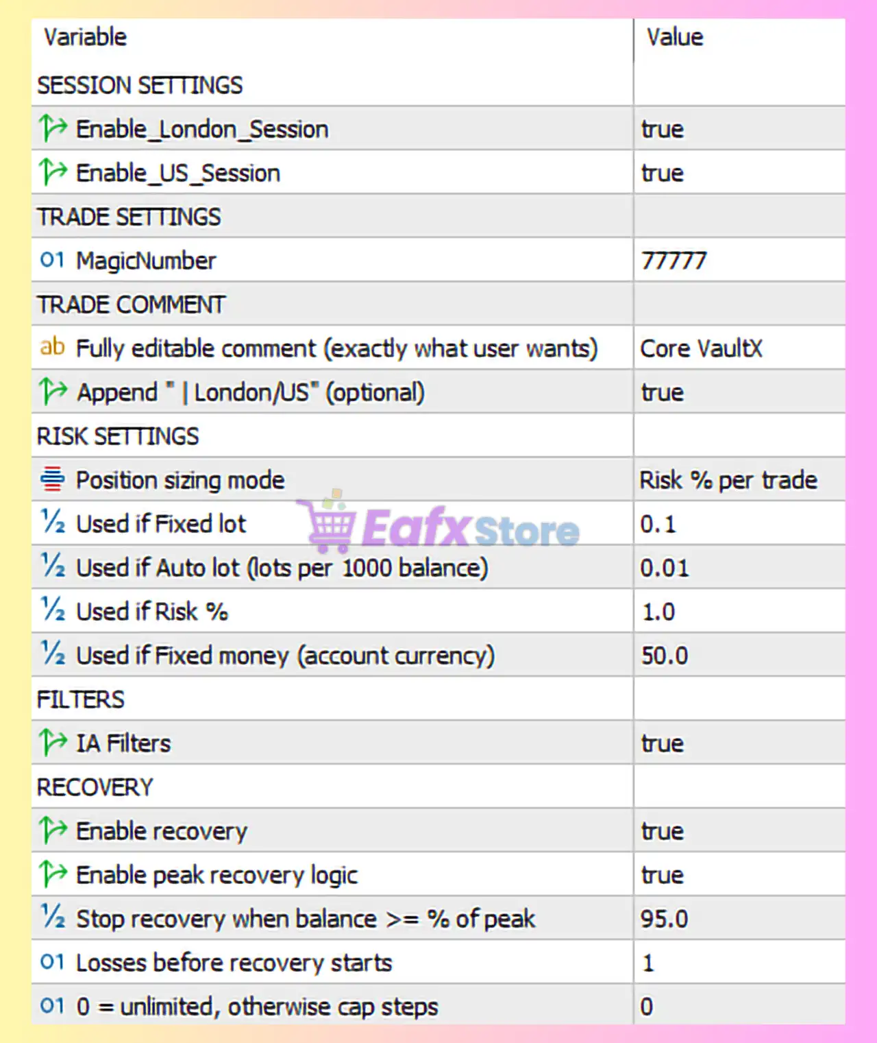 Core Vault X EA MT5 Settings Review & In-Depth Analysis 3