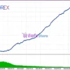 CoreX EA MT5 Review