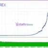 CoreX EA Review