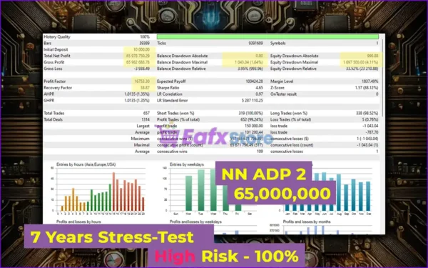 CoreX G EA MT5 Backtest Results