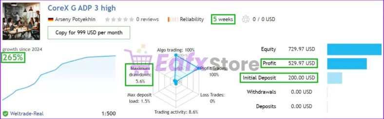 CoreX G EA real account trading results