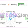 CoreX G MT4 real account trading results