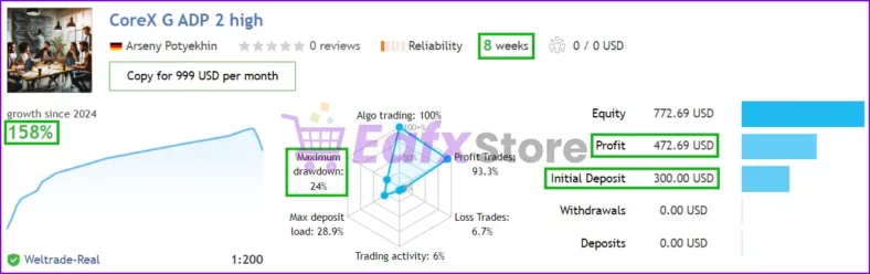 CoreX G MT4 real account trading results