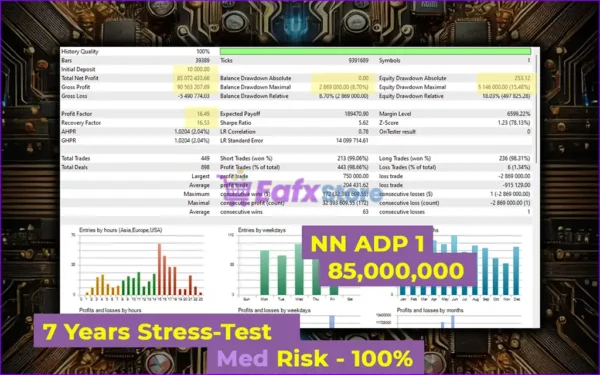 CoreX G MT5 Backtest Results