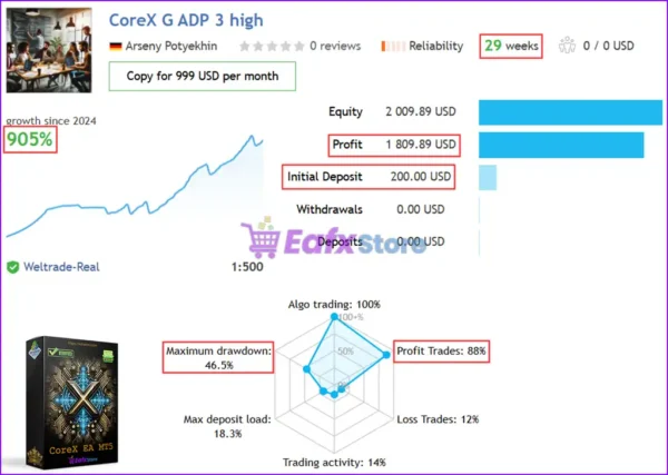 CoreX G MT5 Live Trading