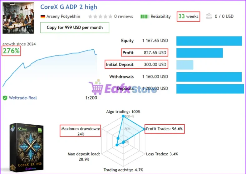 CoreX G MT5 Live Trading Results