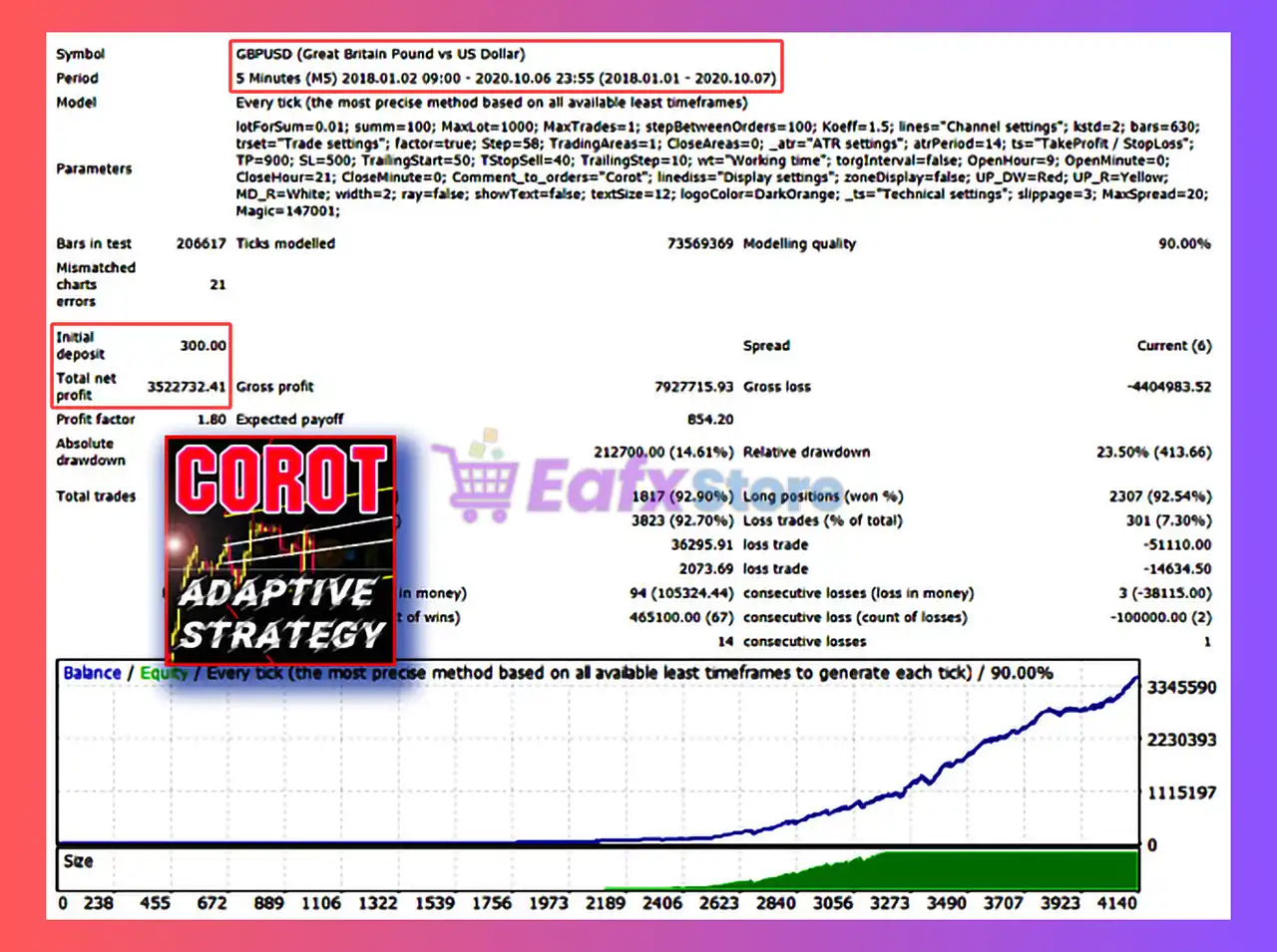 Corot EA MT4 (Latest version) - Unlimited 5 Corot EA MT4 Backtest