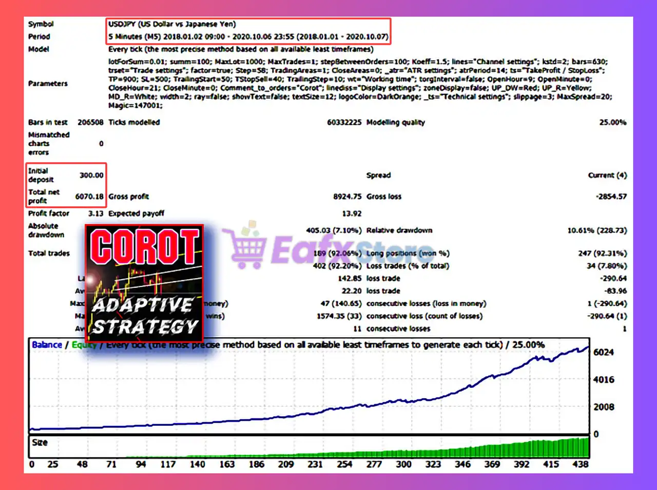 Corot EA MT4 (Latest version) - Unlimited 4 Corot EA MT4 Backtests