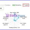 Cortex Aurex EA Live Signal