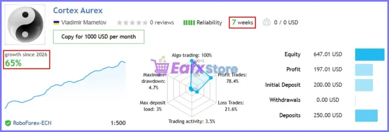 Cortex Aurex EA Live Signal