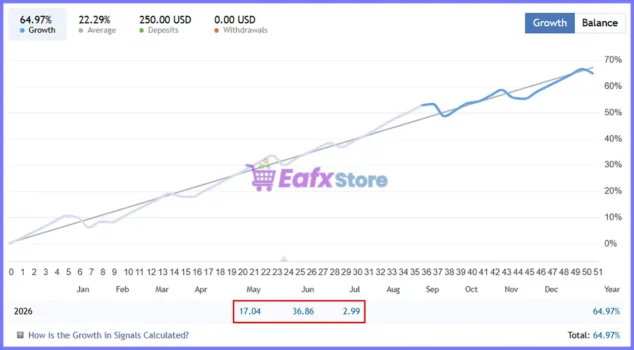 Cortex Aurex EA Live Signal Results