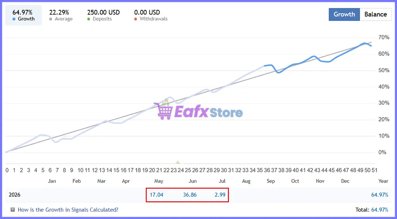 Cortex Aurex EA MT5 (Latest version) – GroupBuy 4 Cortex Aurex EA Live Signal Results