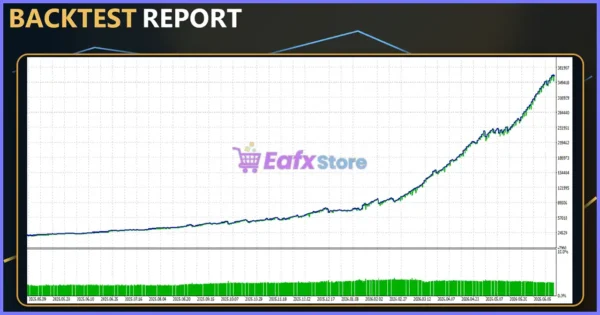 Cortex Aurex EA MT5 Backtest