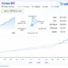 Cortex IDX EA Live Signal