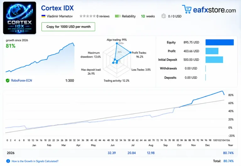Cortex IDX EA Live Signal