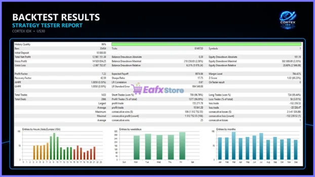 Cortex IDX EA MT5 Backtest