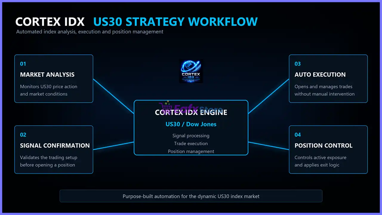 Cortex IDX EA MT5 Review