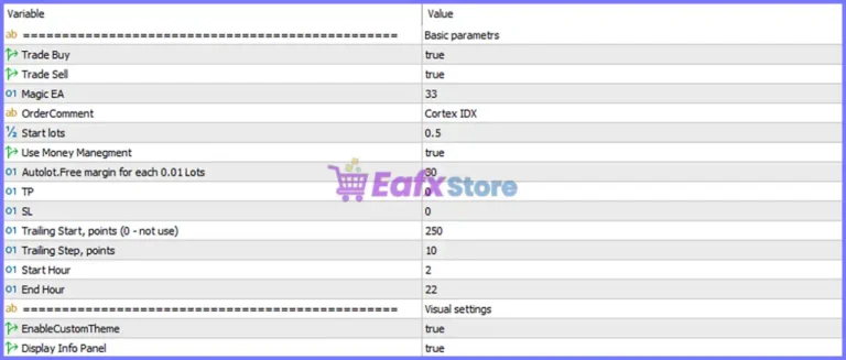 Cortex IDX EA MT5 Settings Panel