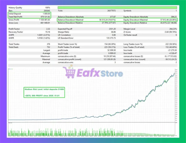 CrazyGOLD M1 EA MT5 Backtest