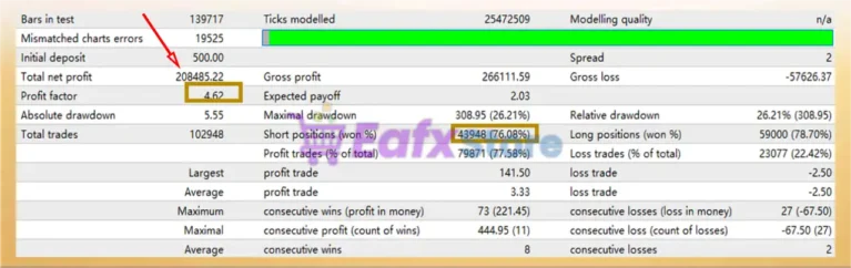 Croesus Gold EA MT4 Backtest