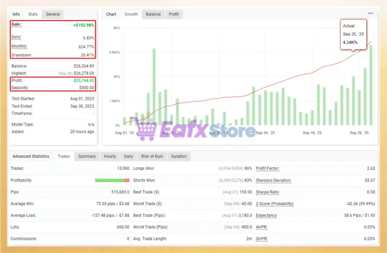 Croesus Gold EA MT4 Myfxbook