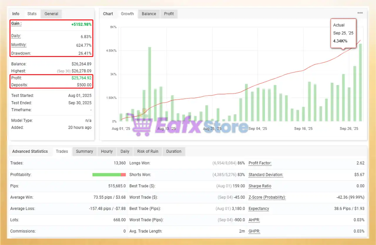 Croesus Gold EA MT4 (Latest version) - Unlimited 9 Croesus Gold EA MT4 Myfxbook