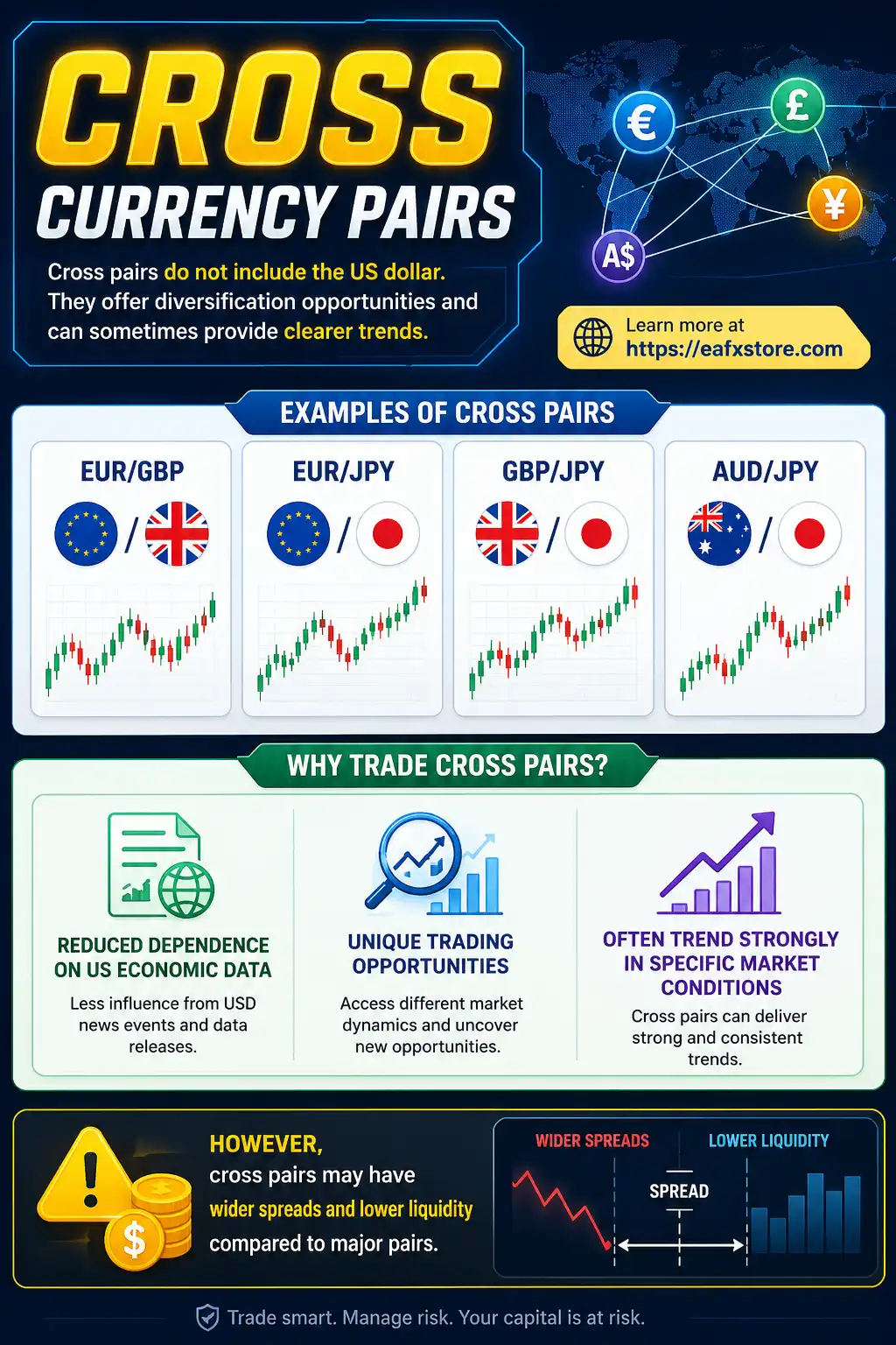 Cross Currency Pairs