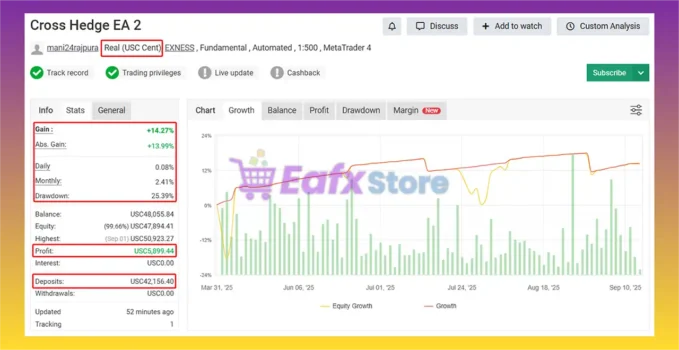 Cross Hedge EA MT5 Myfxbook Results