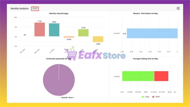 Cross Hedge EA MT5 Myfxbook Signal Results