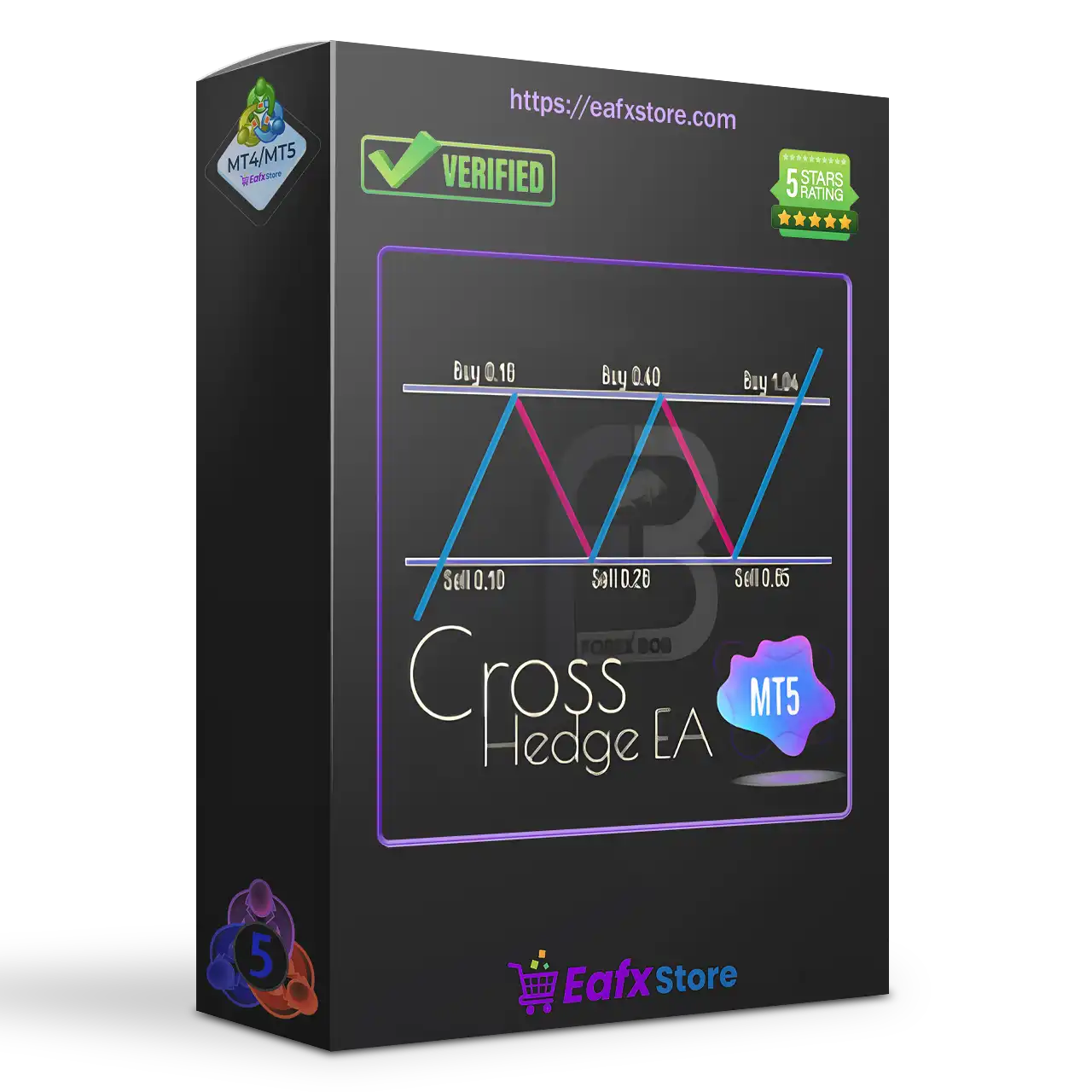 Cross Hedge EA MT5 (Latest version) – GroupBuy