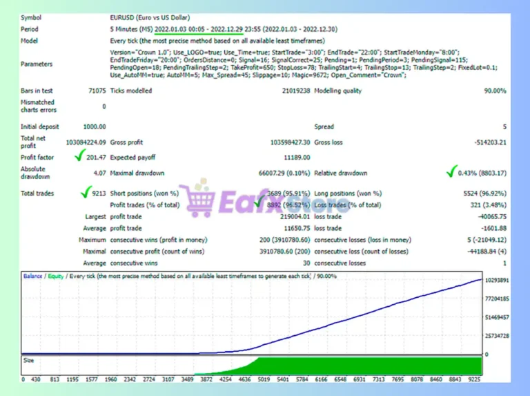 Crown EA MT4 Backtest