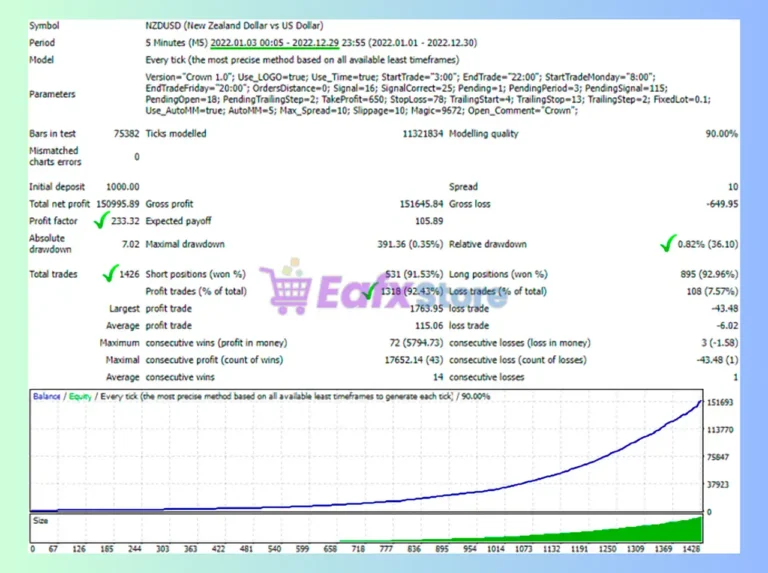 Crown EA MT4 Backtests