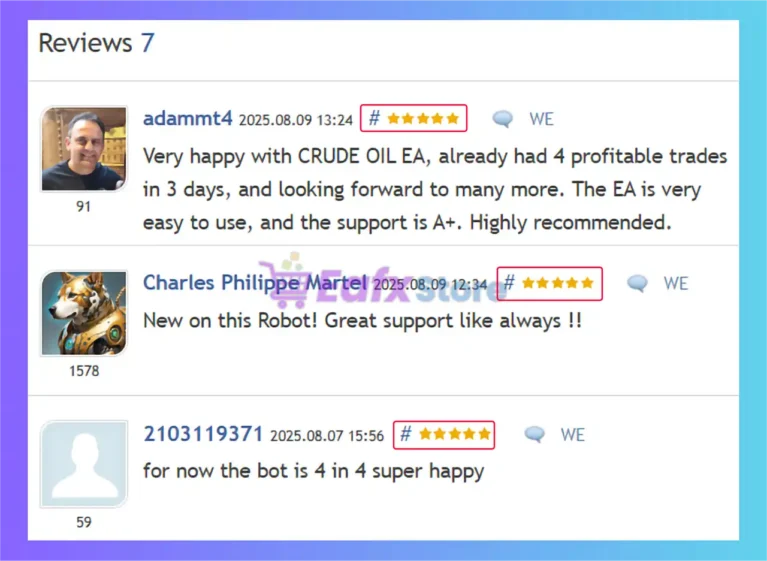Crude Oil Robot MT4 is highly rated by users