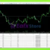 Crude Oil Robot MT5 Reviews