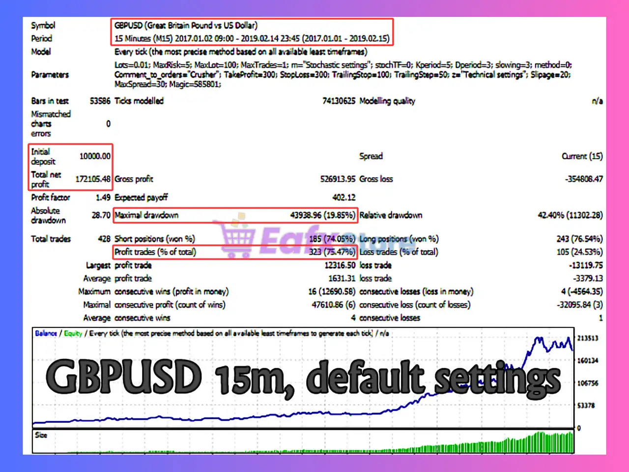 Crusher EA MT4 (Latest version) - Unlimited 3 Crusher EA MT4 Backtest