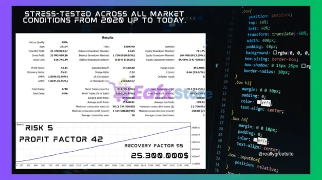 CryonX EA MT5 Backtest