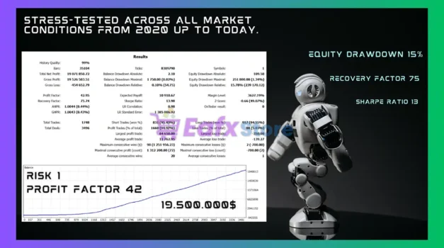 CryonX EA MT5 Backtests