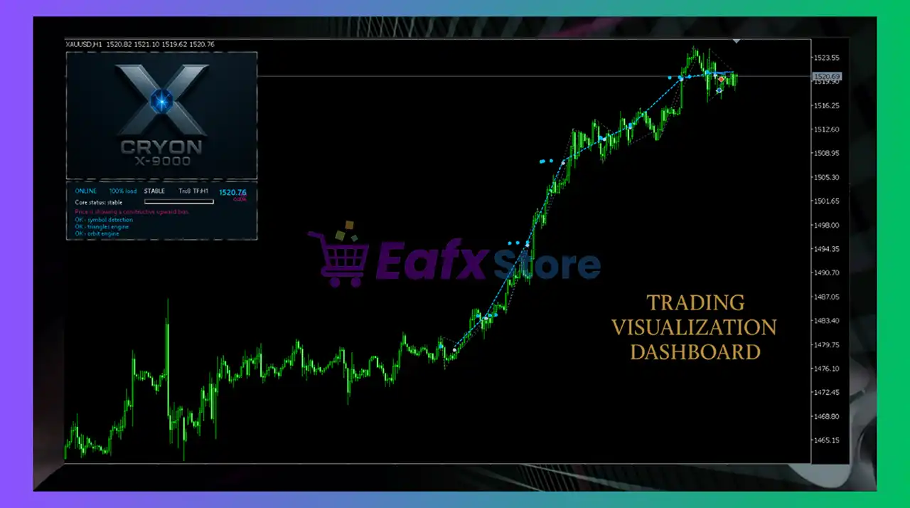 CryonX EA MT5 Reviews