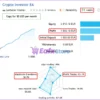 Crypto Investor EA Live Results