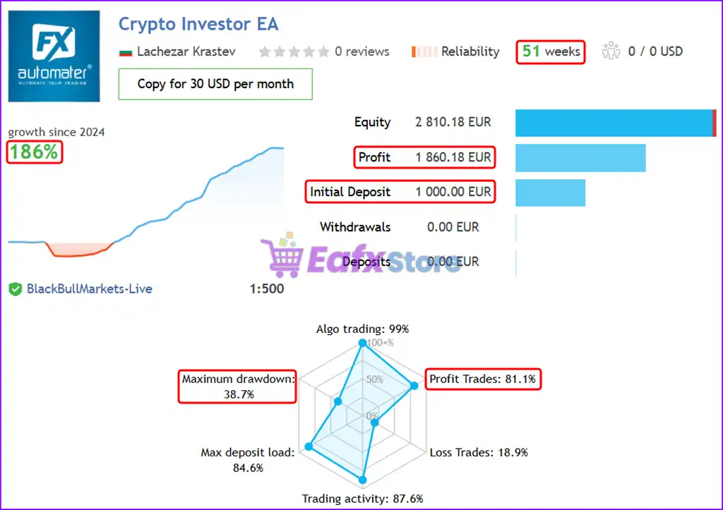 Crypto Investor EA MT4 v1.1 with SetFiles (Platform 1441+) 4 Crypto Investor EA Live Results