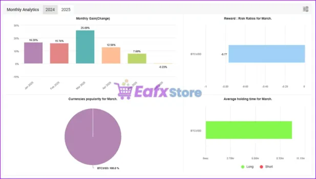 Crypto Investor EA Signal Myfxbook