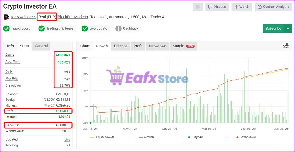 Crypto Investor EA MT4 v1.1 with SetFiles (Platform 1441+) 3 Crypto Investor EA Signal Myfxbook Results