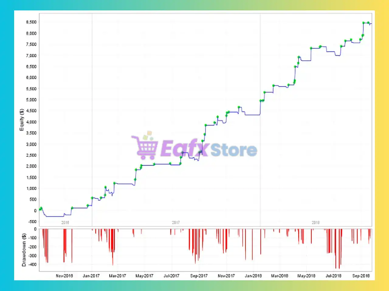 Crypto System Automatic EA MT4 (Latest version) - Unlimited 3 Crypto System Automatic EA Backtest