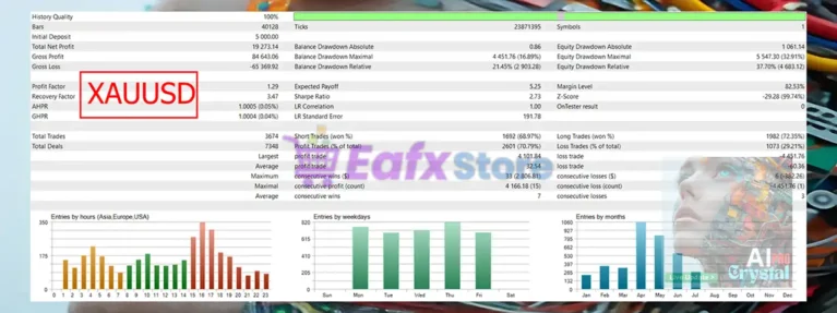 Crystal Ai Pro EA MT5 Backtest Results
