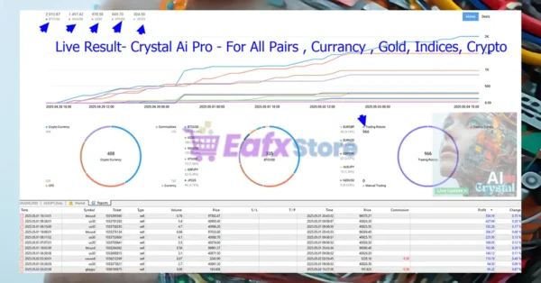 Crystal Ai Pro EA MT5 Review