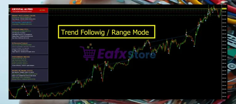 Crystal Ai Pro EA MT5 Review Trading Signal
