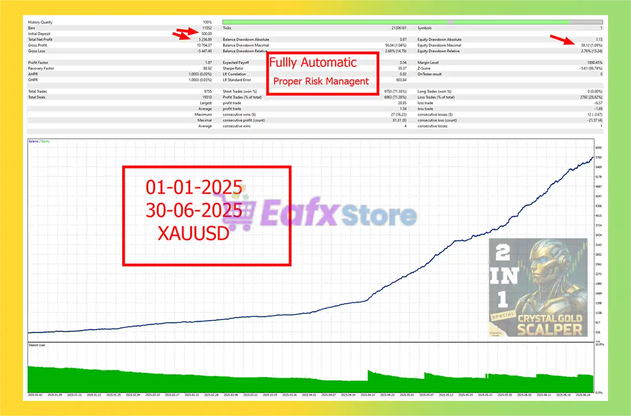 Crystal Gold Scalper AI Neural Recovery System MT5 (Latest version) – GroupBuy 3 Crystal Gold Scalper AI Neural Recovery System EA Backtest Results